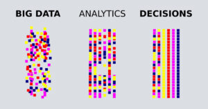 Big Data, analytics, decisions